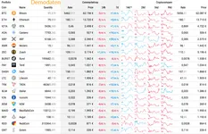 Cryptolicious Portfolio GUI Component
